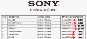 Teknolojice-android lollipop 5.0