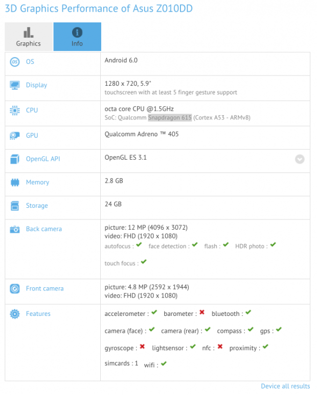 Asus Z010DD