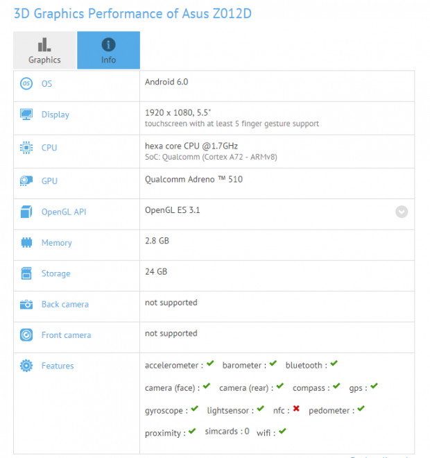 Asus Z012D