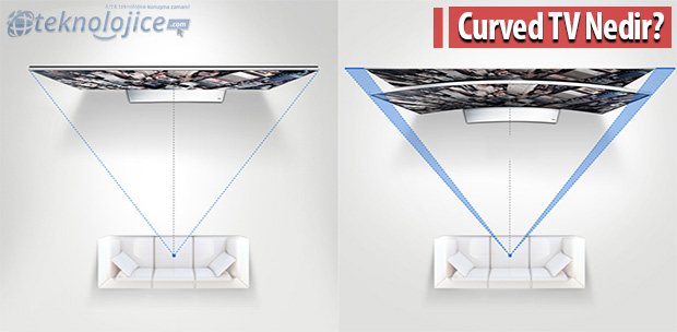 Curved TV Nedir