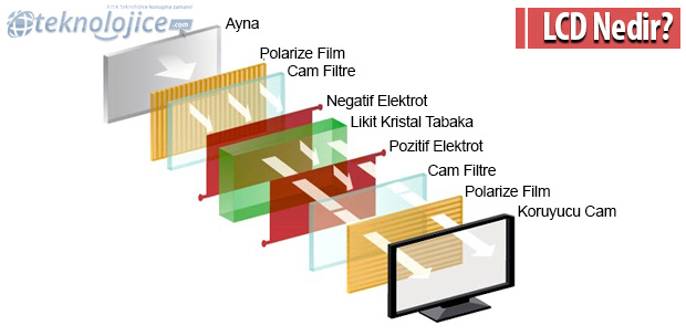 LCD