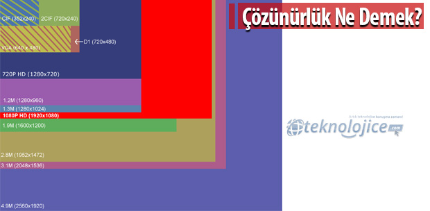 Çözünürlük Nedir