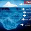 Deep Web Nedir
