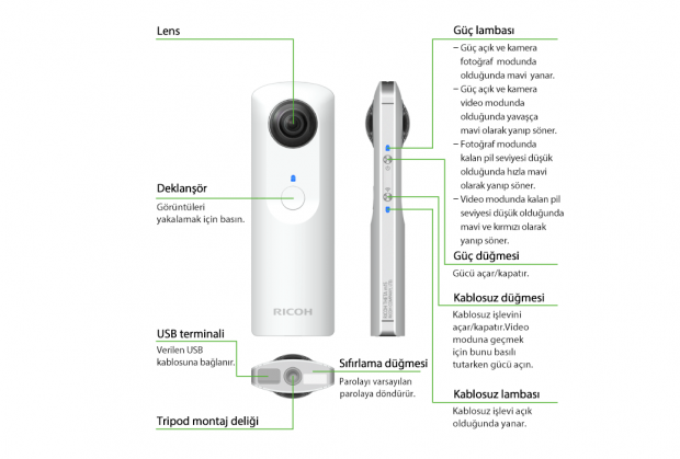 Ricoh Theta