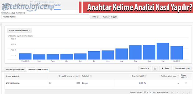 Anahtar Kelime Planlayıcı