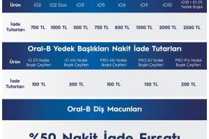 Amazon Fırsatı — %46 İndirim
