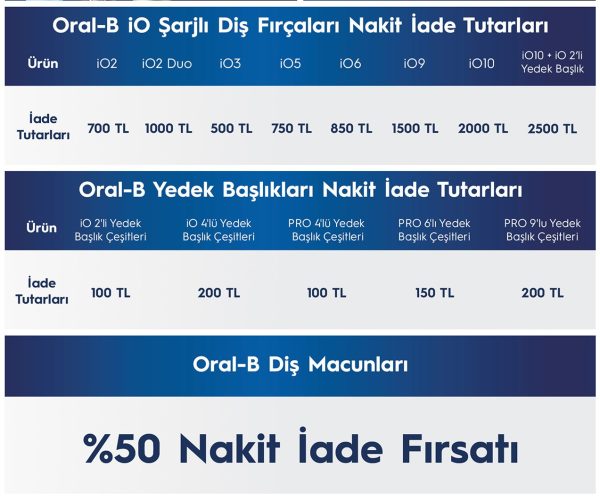 Amazon Fırsatı — %46 İndirim