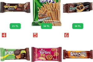 🛒 GIDA&MARKET FIRSATLARI — %15 İndirim