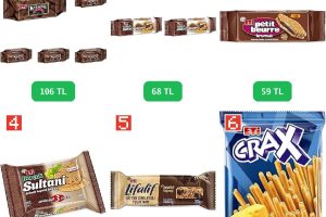 🛒 GIDA&MARKET FIRSATLARI — %18 İndirim