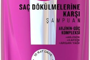 🚨 Elidor Saç Bakım Şampuanı Saç Dökülmelerine Karşı 400 ml — %25 İndirim